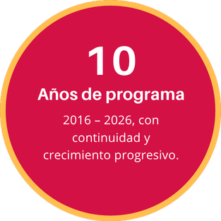 10 Jahre Programm: 2016 – 2026, mit Kontinuität und stetigem Wachstum.