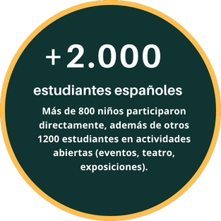 Mehr als 2.000 Schülerinnen und Schüler in Spanien: Über 800 Kinder nahmen direkt teil, dazu weitere 1.200 bei offenen Aktivitäten (Veranstaltungen, Theater, Ausstellungen).