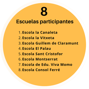 8 beteiligte Schulen: Escola la Canaleta, Escola la Vitxeta, Escola Guillem de Claramunt, Escola El Palau, Escola Sant Cristòfor, Escola Montserrat, Escola d’Educació Viva Momo und Escola Consol Ferré.