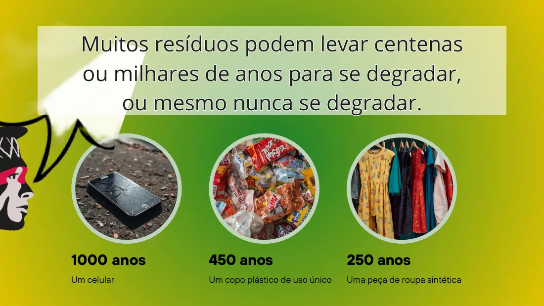 Diapositiva sobre el temps que triguen a degradar-se un mòbil, un got de plàstic i una peça de roba sintètica